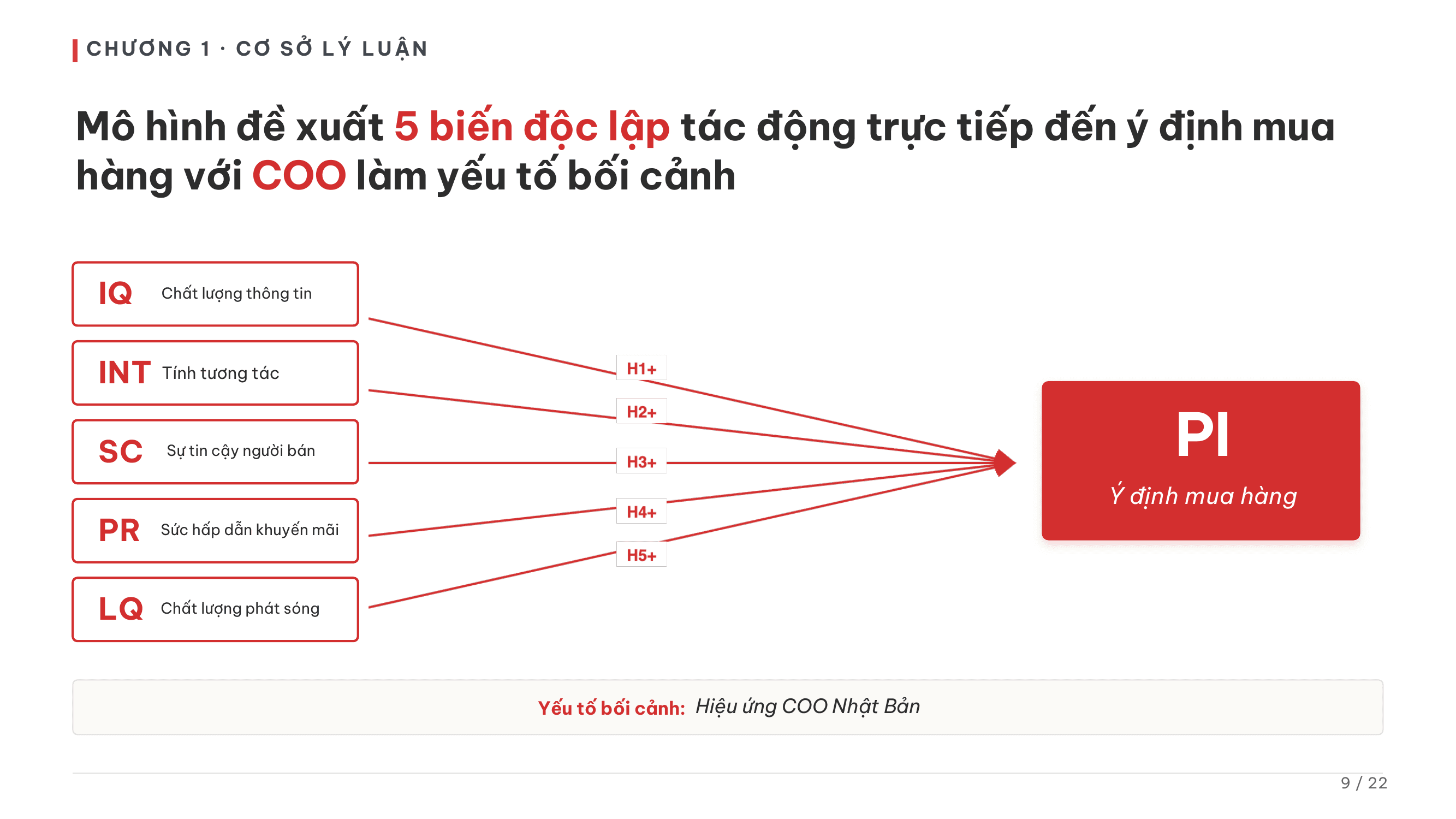 Mô hình nghiên cứu — mẫu slide thực tế