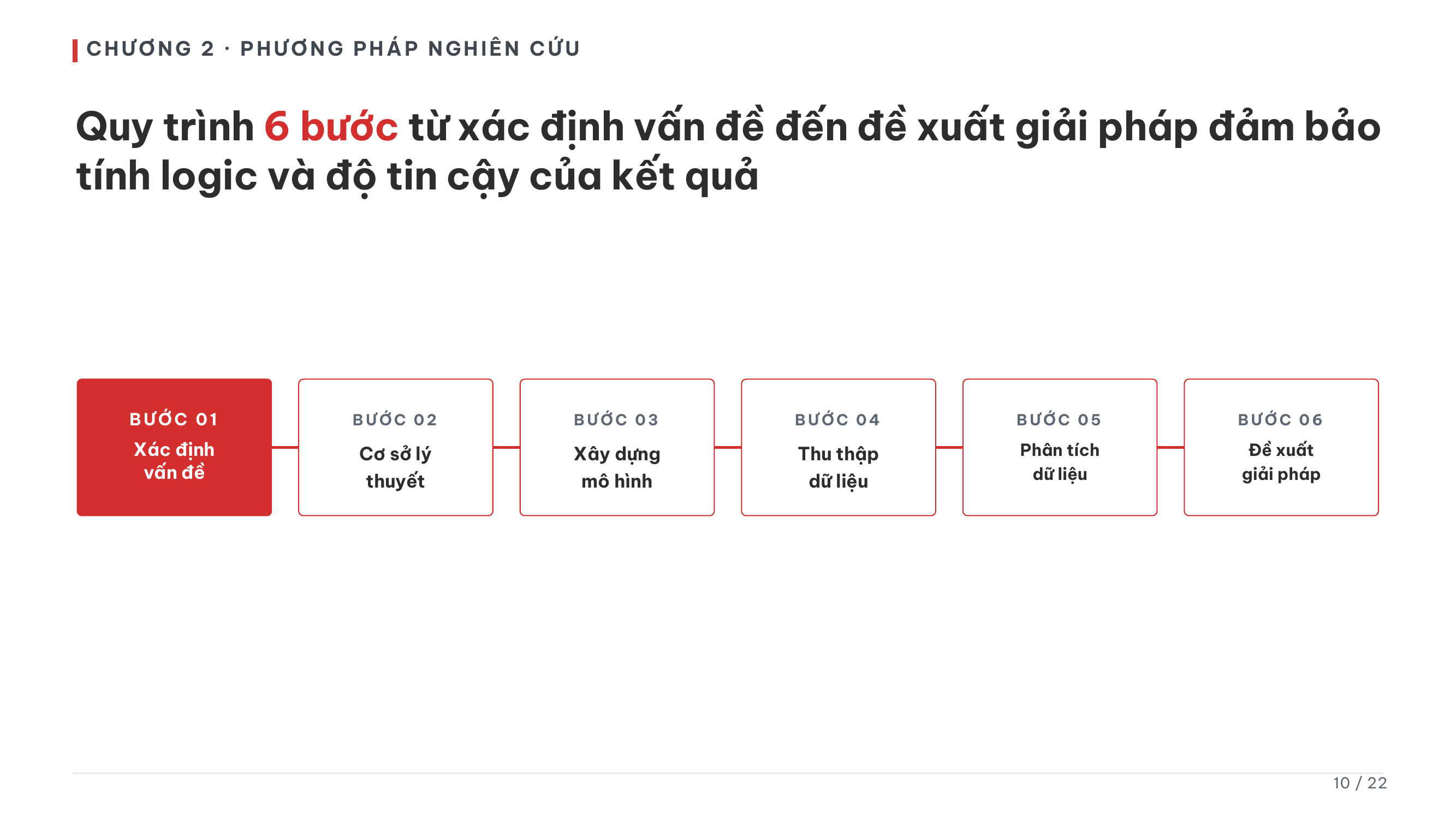 Slide quy trình 6 bước — mẫu thiết kế thực tế