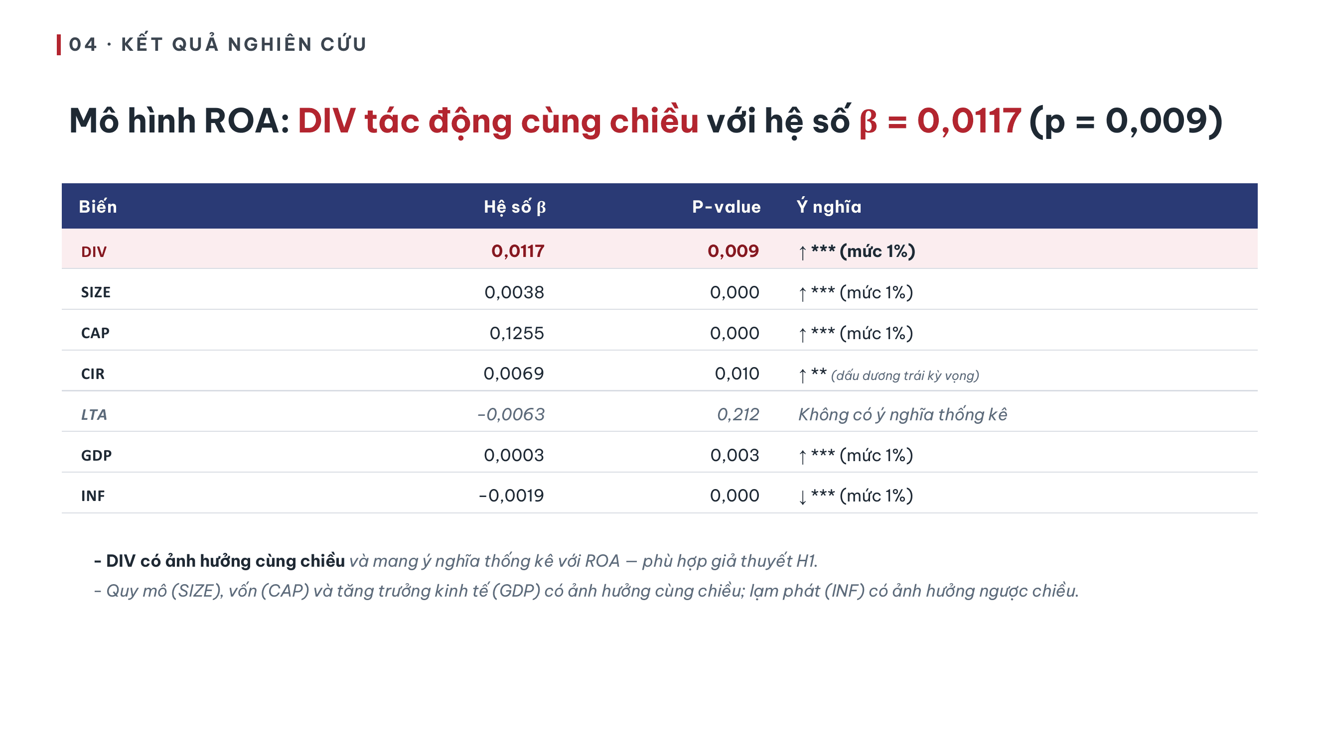 Slide bảng kết quả hồi quy — mẫu thiết kế thực tế